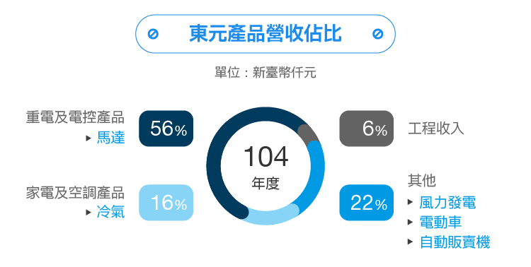 東元電機(jī)通過互聯(lián)網(wǎng)+實現(xiàn)智能制造華麗轉(zhuǎn)身