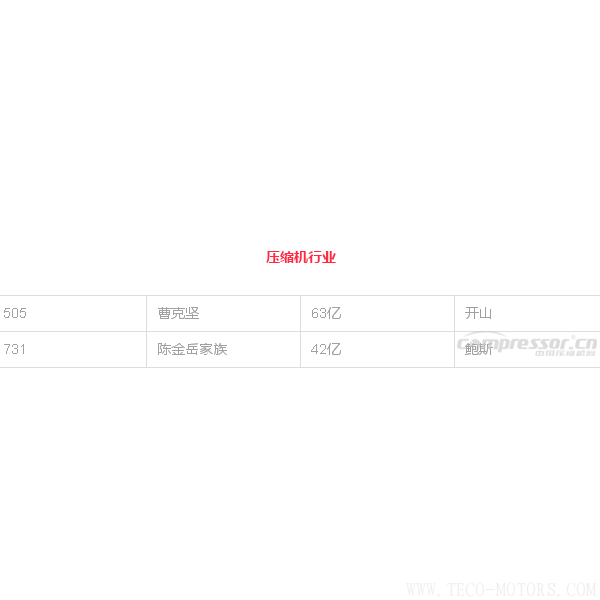 【壓縮機(jī)】壓縮機(jī)界的驕傲，這兩人進(jìn)入2018中國(guó)最富千人榜單