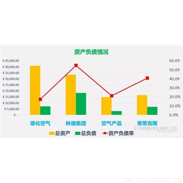 【壓縮機(jī)】四大氣體公司2017年財報總結(jié)和業(yè)績對比 行業(yè)資訊 第4張 【壓縮機(jī)】四大氣體公司2017年財報總結(jié)和業(yè)績對比 行業(yè)資訊 第4張